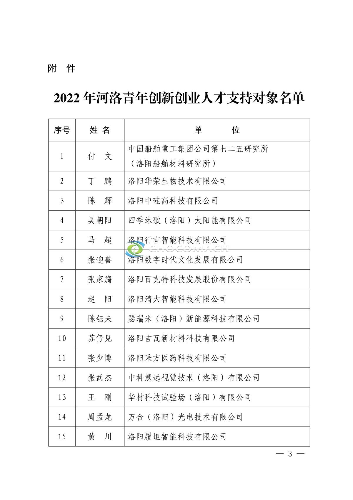 附件8、2022年河洛青年创新创业人才支持对象名单_3.jpg