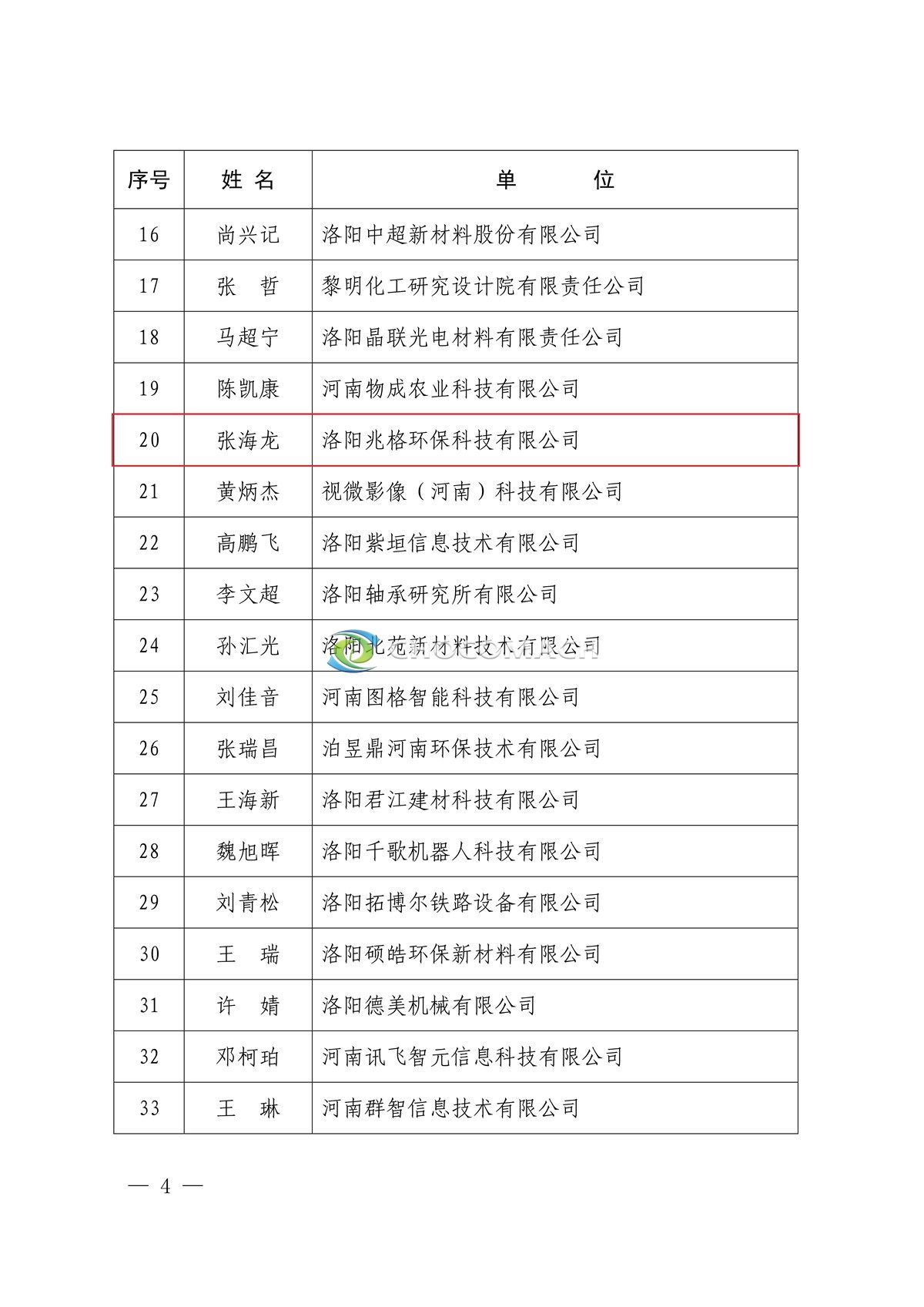 附件8、2022年河洛青年创新创业人才支持对象名单_4.jpg