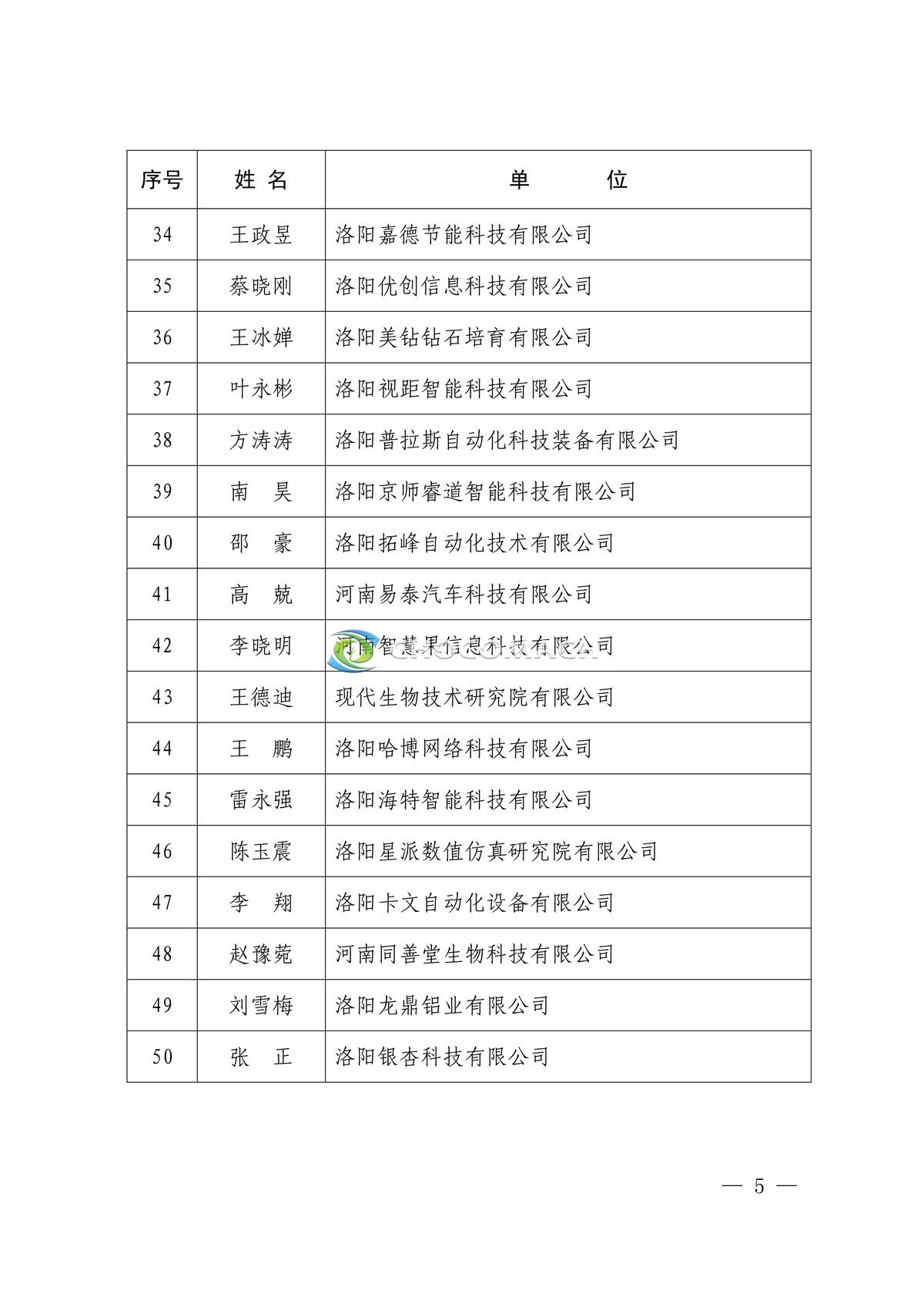 附件8、2022年河洛青年创新创业人才支持对象名单_5.jpg