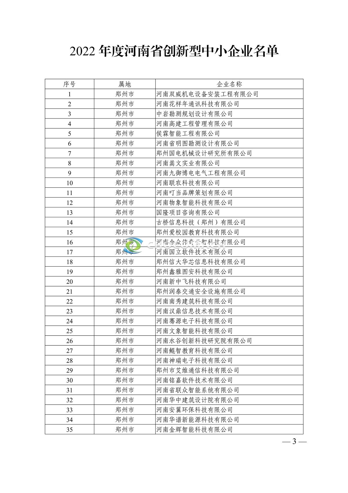 附件2、河南省创新型中小企业名单_3.jpg