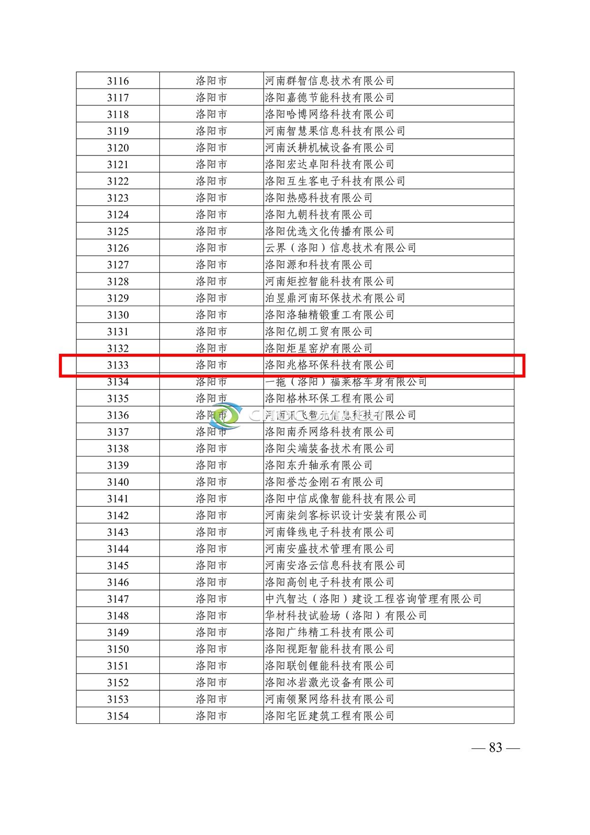 附件2、河南省创新型中小企业名单_4.jpg