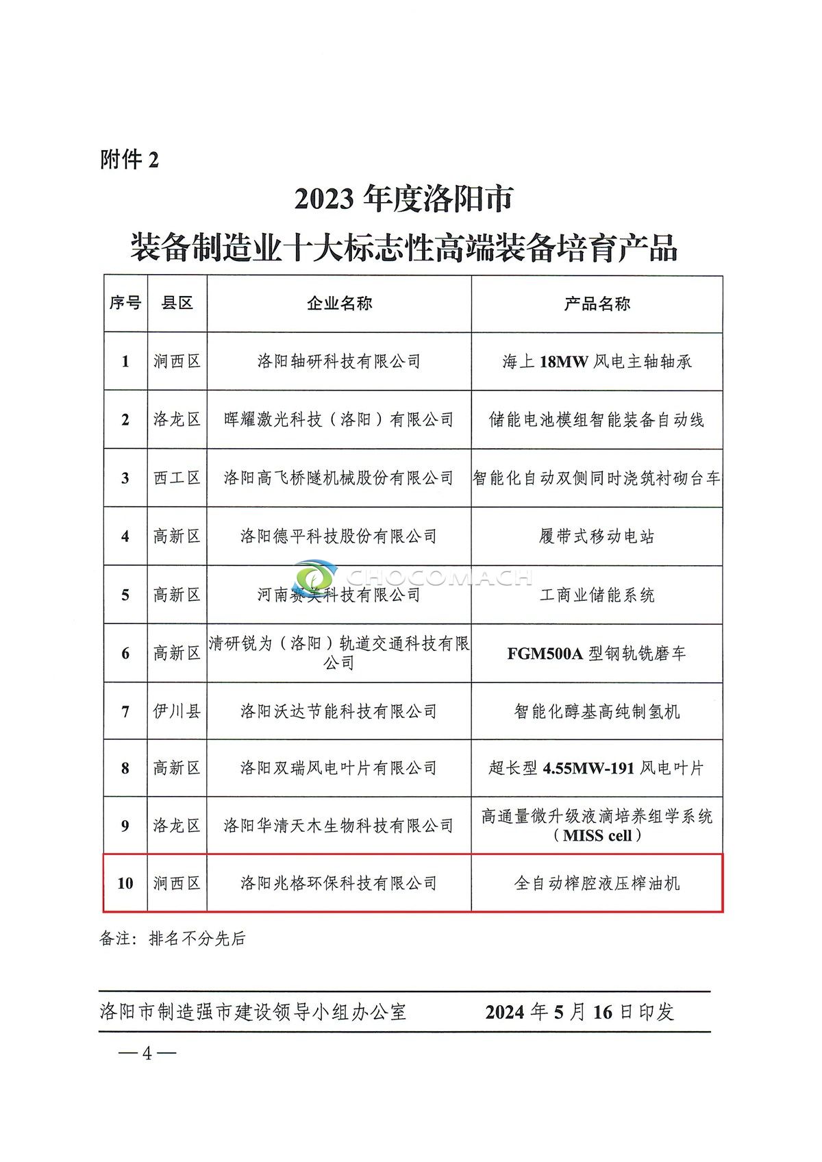 洛制造强市办〔2024〕7号-2023年度洛阳市装备制造业十大标志性高端装