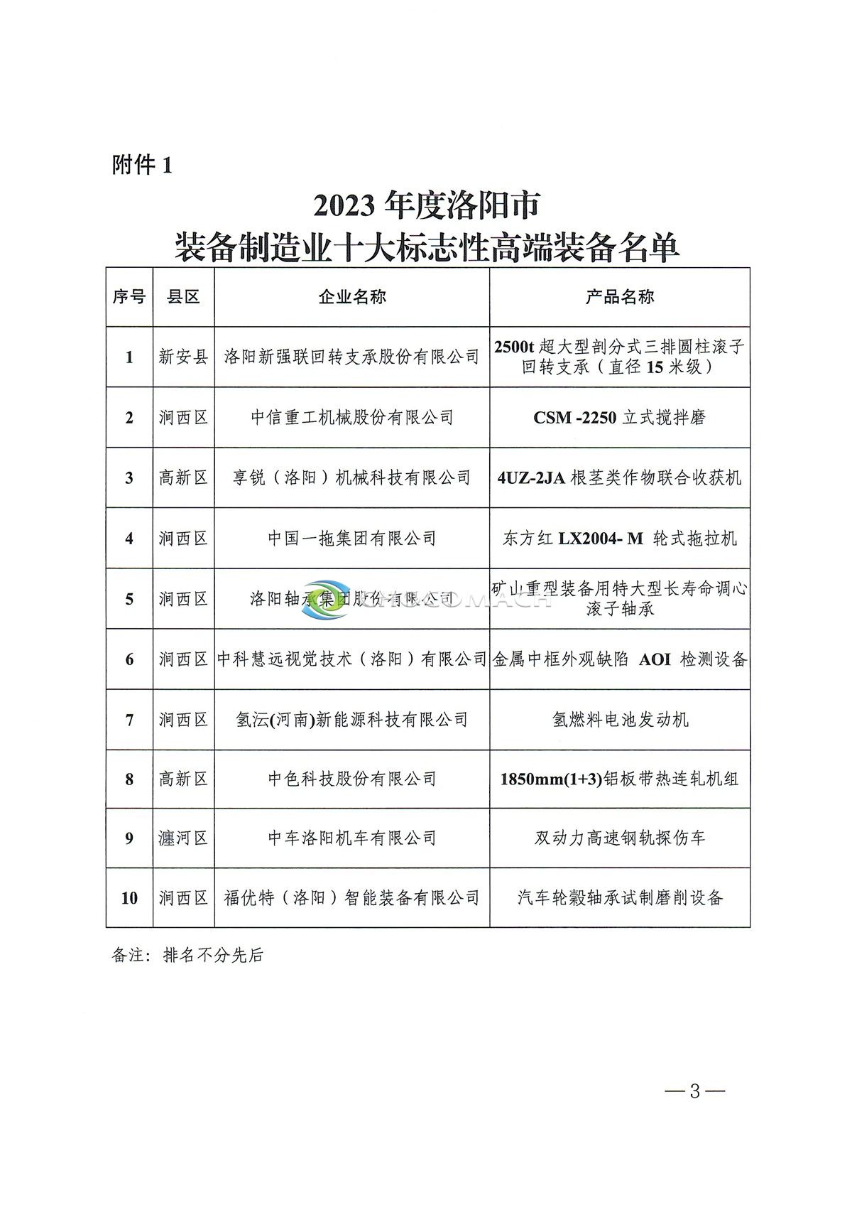 洛制造强市办〔2024〕7号-2023年度洛阳市装备制造业十大标志性高端装