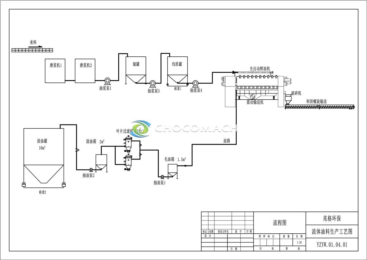 chocomach-全自动酱料流体连续液压冷榨系统流程图.jpg