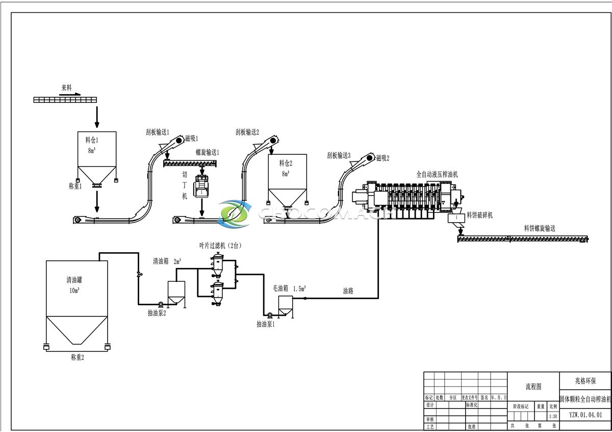 chocomach-全自动固体颗粒连续液压冷榨系统流程图.jpg