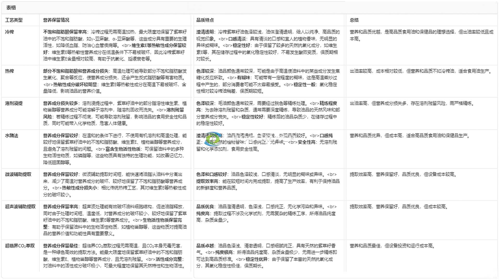 紫草籽工艺对比表.jpg